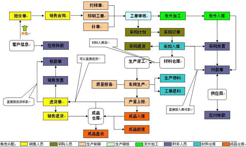 印智印刷erp系统创行业管理新局面