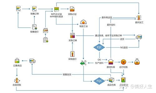 工业软件erp企业资源计划系统